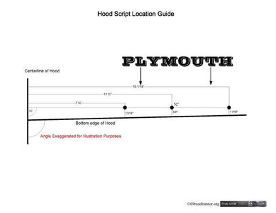 Hood20Script20Hole20Locations.jpg