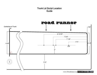 Trunk20Script20Hole20Locations.jpg