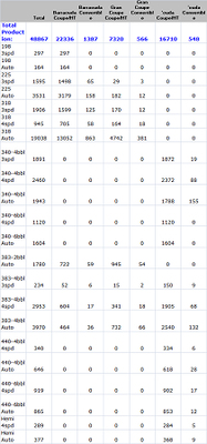 71 Cuda Production run totals.png