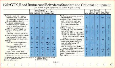 1969%20Specs%20Page1_zps0cco3ume.jpg