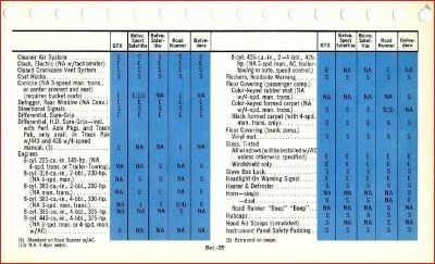 1969%20Specs%20Page2_zpszzyntkip.jpg