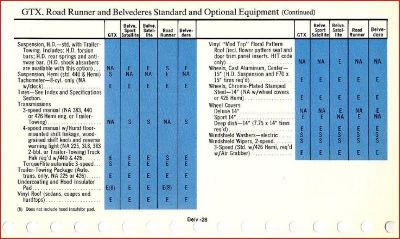 1969%20Specs%20Page5_zps2mpzpklh.jpg