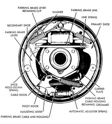 mump_0209_understanding_ford_brakes_07_z_rear_drum_brake_parts.jpg mump_0209_understanding_ford_brakes_07_z_rear_drum_brake_parts.jpg
