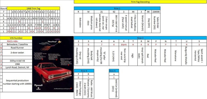 VIN and Fender Tag Decoded.jpg VIN and Fender Tag Decoded.jpg