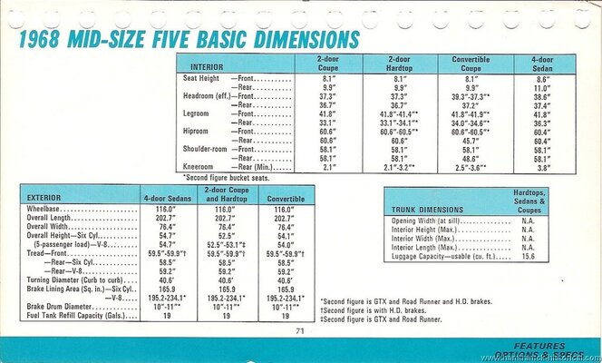 68 Roadrunner Coupe Advert. #5 midsize 5 dimensions.jpg