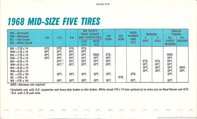 68 Roadrunner Coupe Advert. #6 midsize 5 tires.jpg