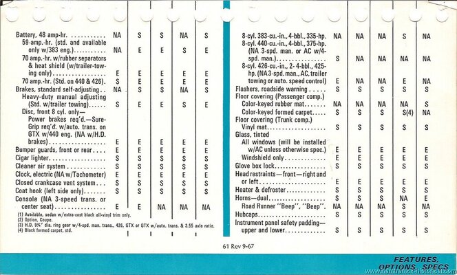 68 Roadrunner Coupe Advert. #10 Belvedere GTX Satellite options.jpg