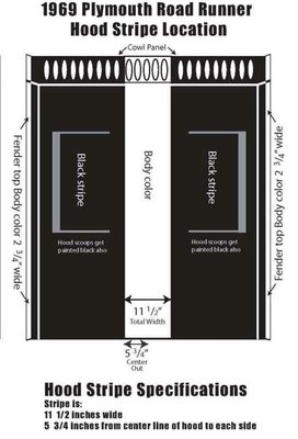 69 Roadrunner hoodstripes pattern-dimensions.jpg