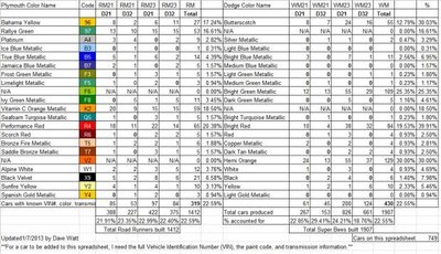 Mopar 69.5 A12 Body Color Transmission updated 1-9-2013.jpg