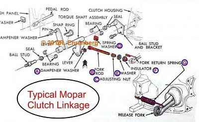 Mopar 66-70 Clutch Linkage Assembly #1.jpg