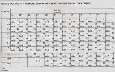 Mopar speedo gear Chart.jpg