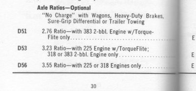 optional 70 gear ratios in b bodies.jpg